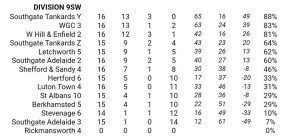 Men's 2s, League 9SW