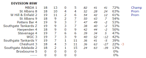 WK25-8SWTable